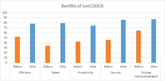 IonCUDOS-Benefits